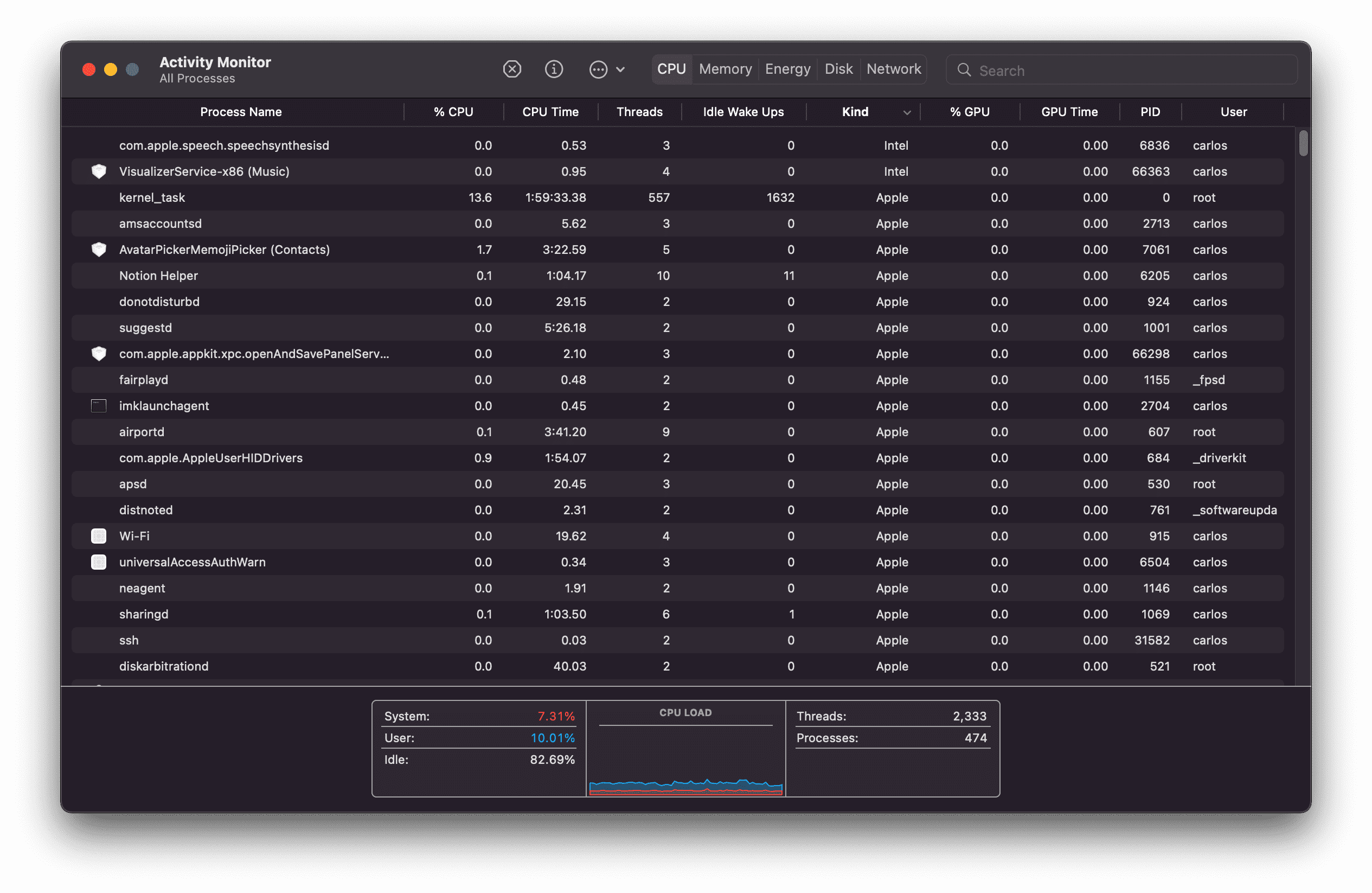 Activity Monitor.