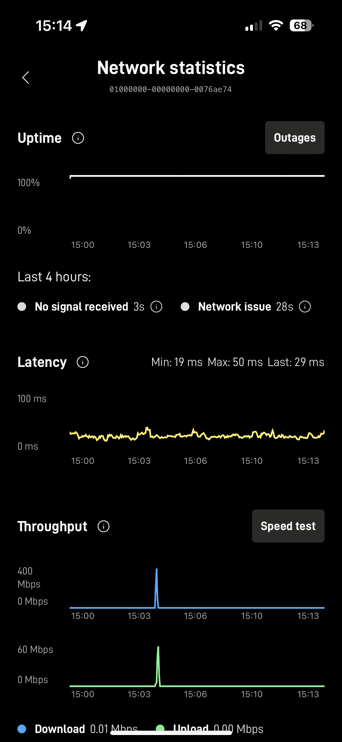 Network stats.
